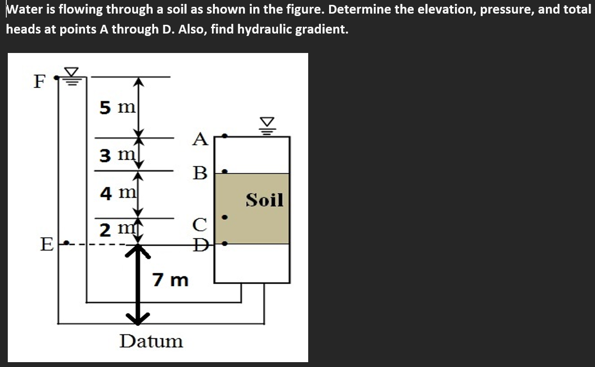 Solved Water is flowing through a soil as shown in the | Chegg.com