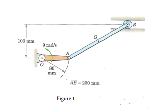 Solved Problem \#1: (40 points) A two-member mechanism is | Chegg.com