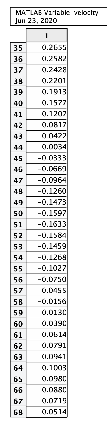 MATLAB : The provided script (LoadData.m) loads data | Chegg.com