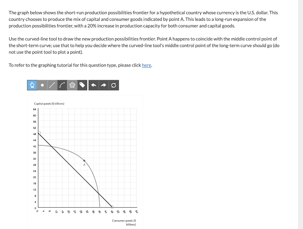 solved-the-graph-below-shows-the-short-run-production-chegg