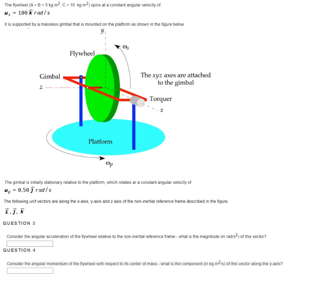 The flywheel (A = B = 5 kg m2, C = 10 kg m2) spins at | Chegg.com