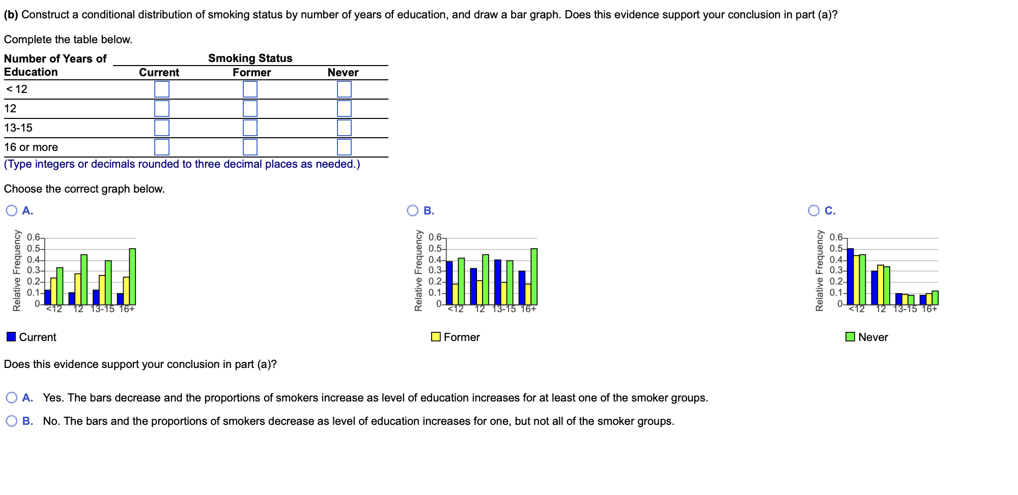 Solved The following data represent the smoking status by | Chegg.com