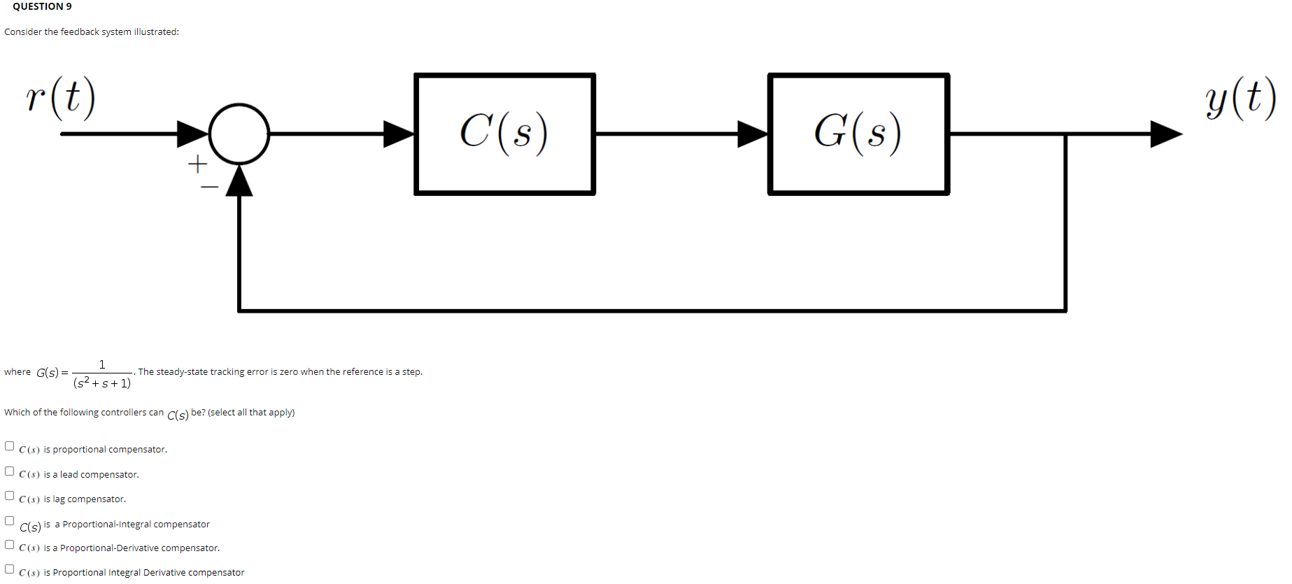 Solved QUESTION 9 Consider the feedback system illustrated: | Chegg.com