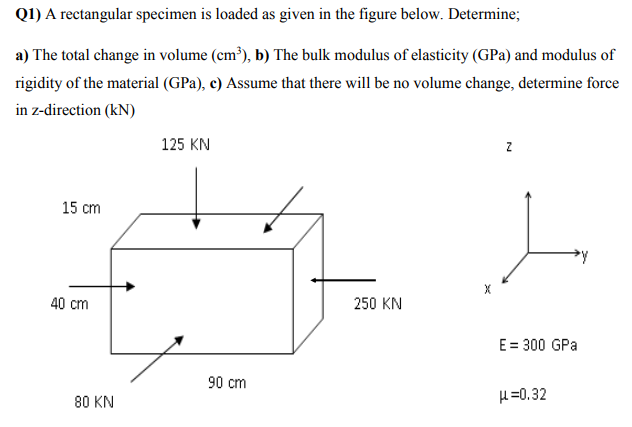 Solved Q1) A rectangular specimen is loaded as given in the | Chegg.com