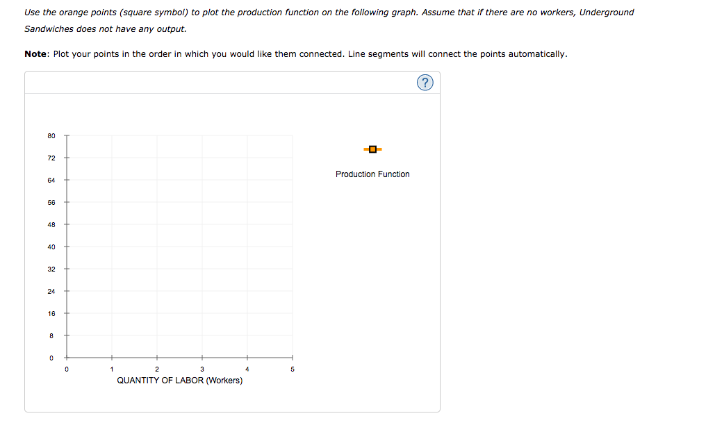 Solved 3. Total and marginal product Underground Sandwiches, | Chegg.com