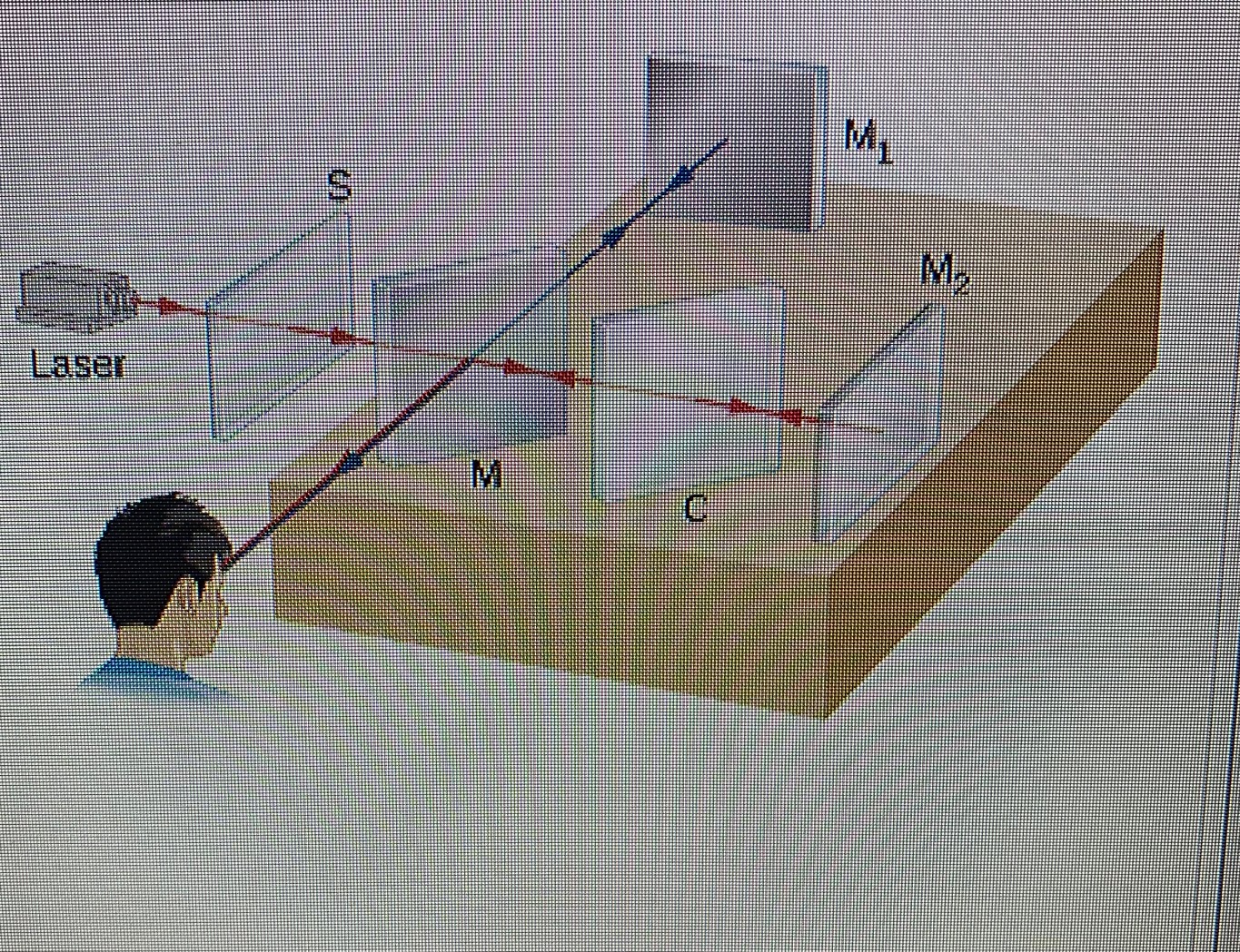 Solved A Michelson interferometer is constructed using a | Chegg.com