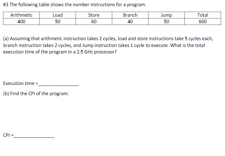 Solved #3 The following table shows the number instructions | Chegg.com