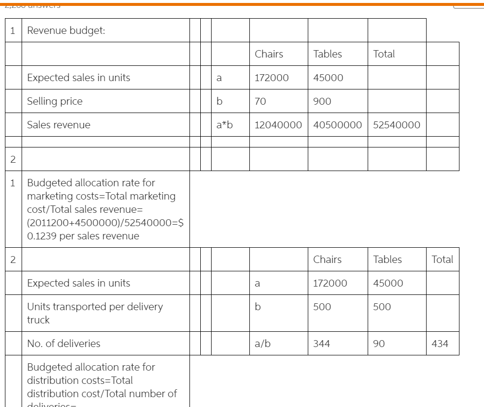 solved-q-2-max-marks-60-warsaw-ltd-operates-at-capacity-chegg