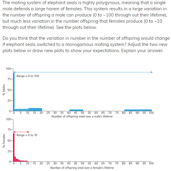 Solved I understand how this will affect the offspring | Chegg.com