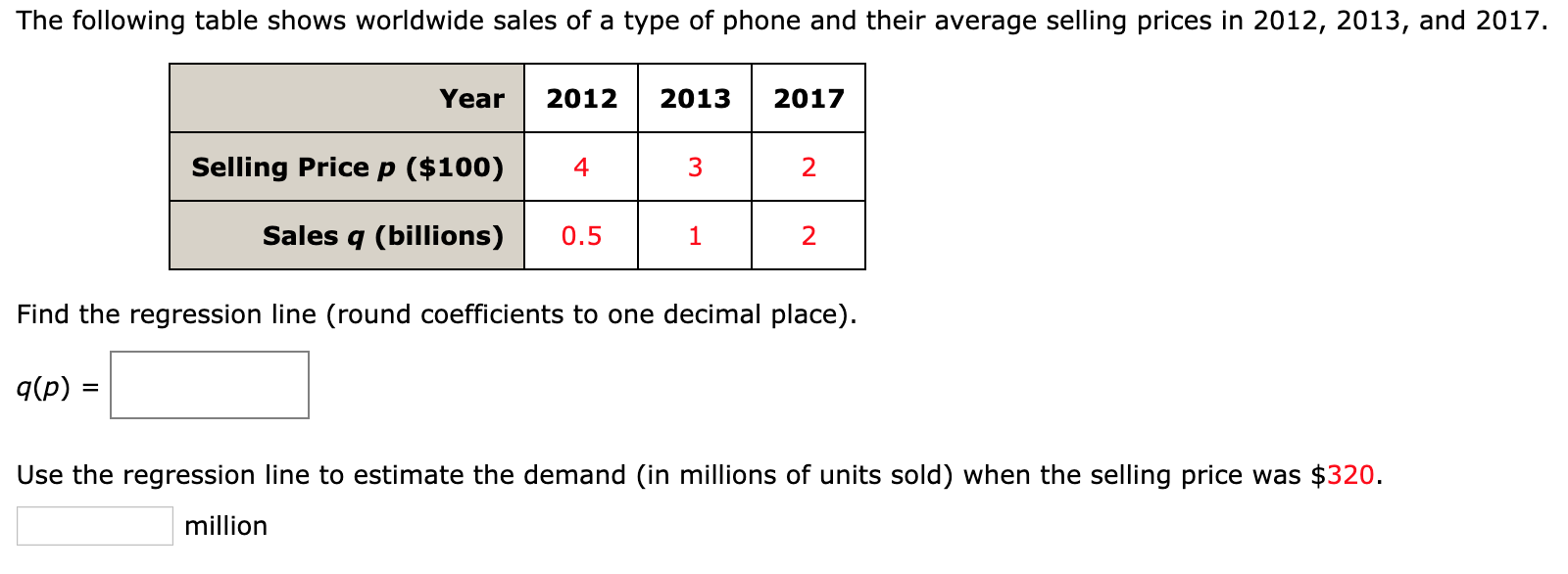 Solved The following table shows worldwide sales of a type | Chegg.com