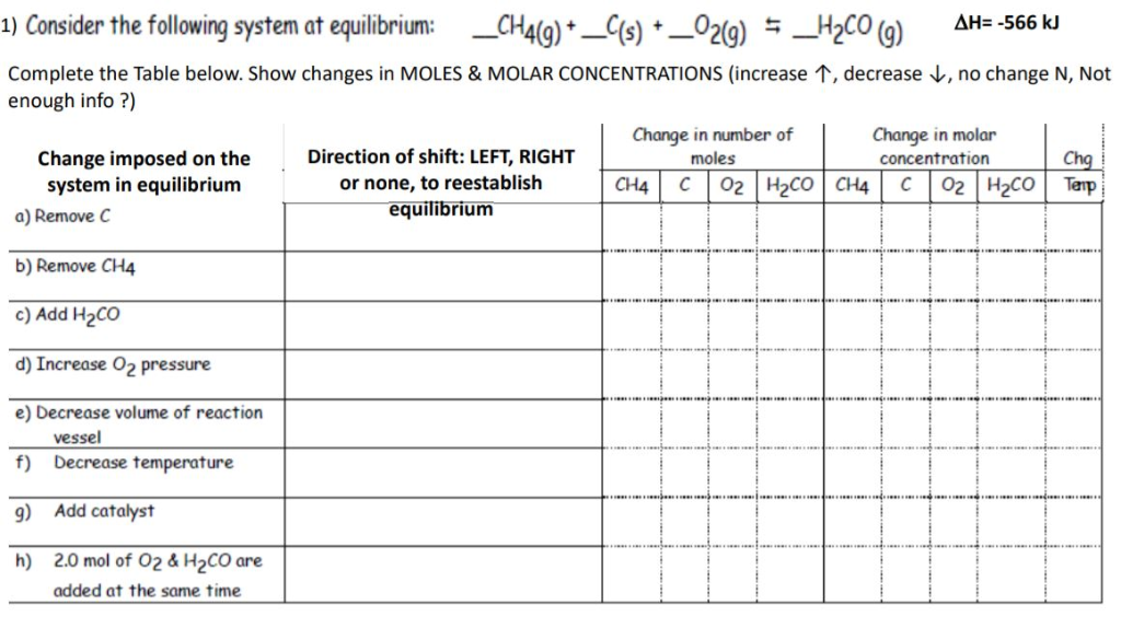 Solved 1) Consider the following system at equilibrium: CH | Chegg.com