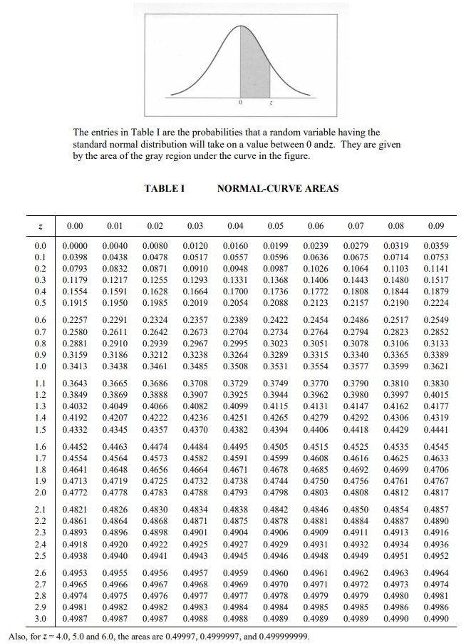 Solved Two schools joined an interschool competition. Below | Chegg.com