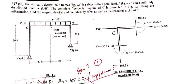 Solved pls) The statically determinate frame (Fig. 1.a) is | Chegg.com