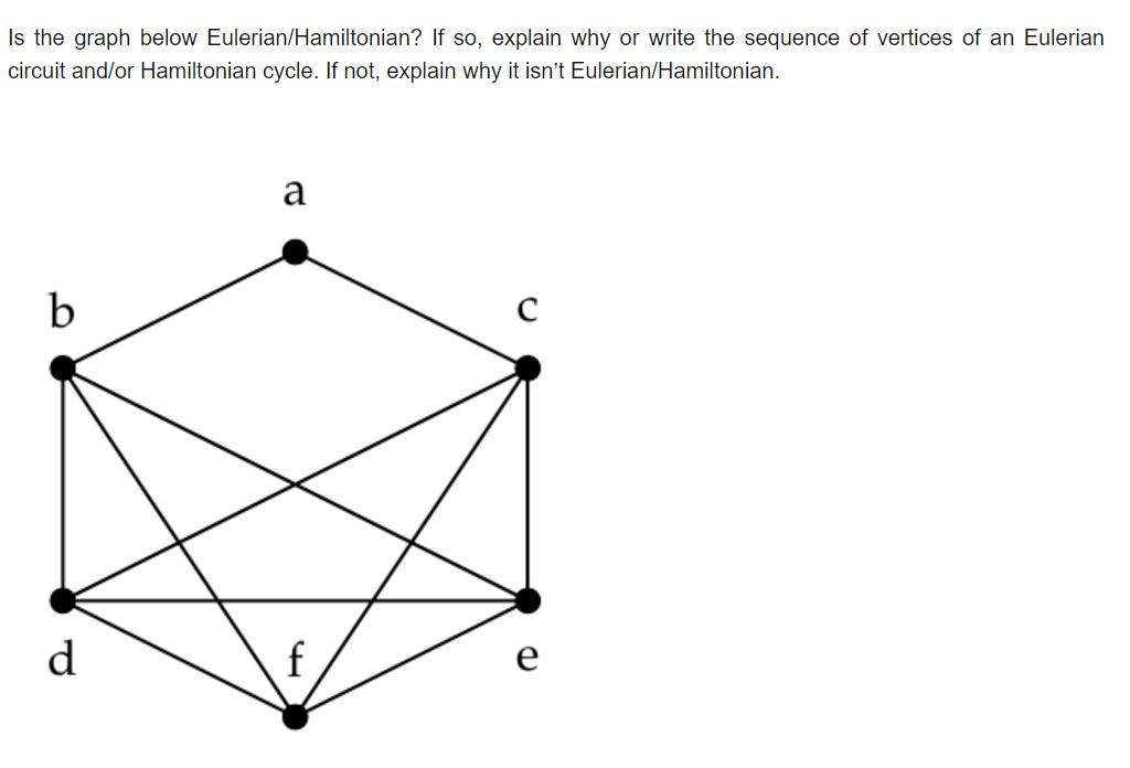 Solved Is The Graph Below Eulerian/Hamiltonian? If So, | Chegg.com