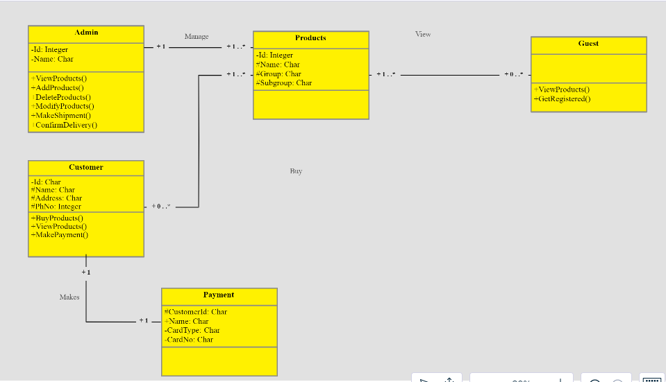 Solved: I Create This Class Diagram Of Online Shopping... | Chegg.com