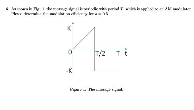 Solved 6. As shown in Fig. 1, the message signal is periodic | Chegg.com