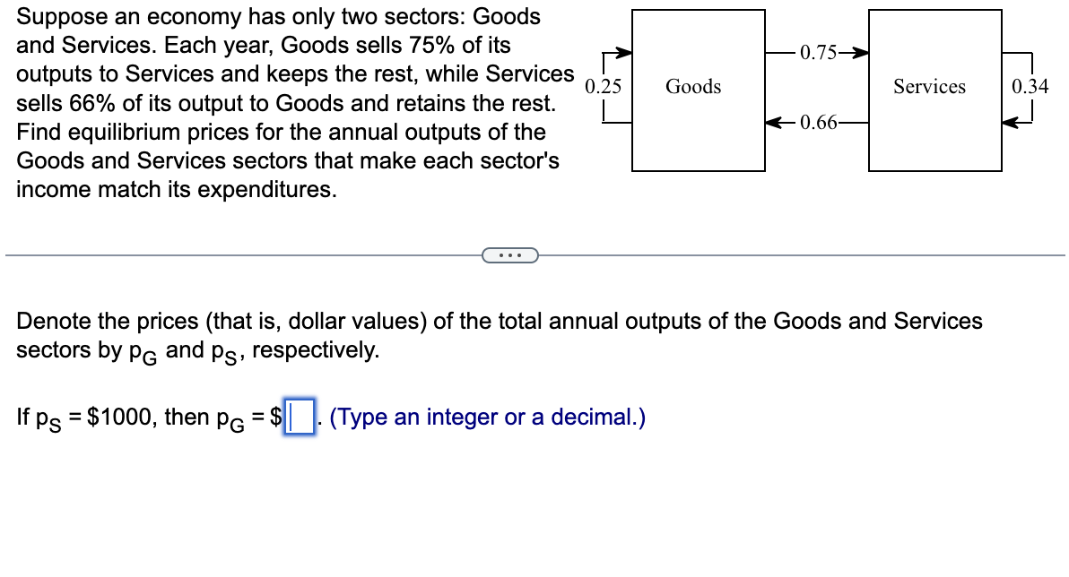 Solved Suppose an economy has only two sectors: Goods and | Chegg.com
