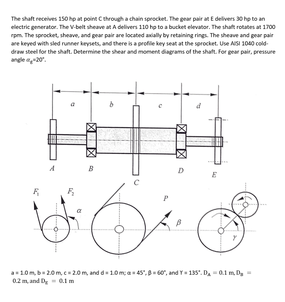 Solved The shaft receives 150 hp at point C through a chain | Chegg.com