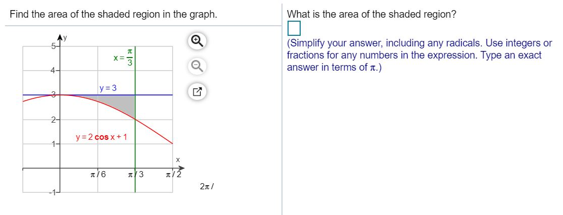 Solved Find the area of the shaded region in the graph. What | Chegg.com
