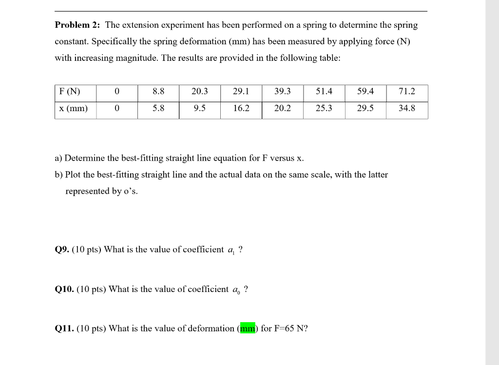 Solved Problem 2 The extension experiment has been