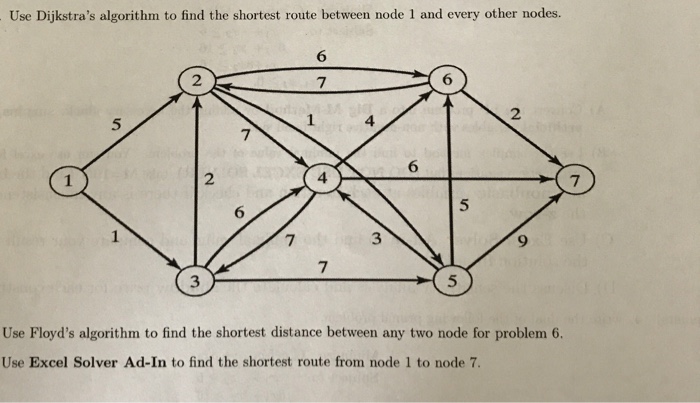 Solved Use Dijkstra's algorithm to find the shortest route | Chegg.com
