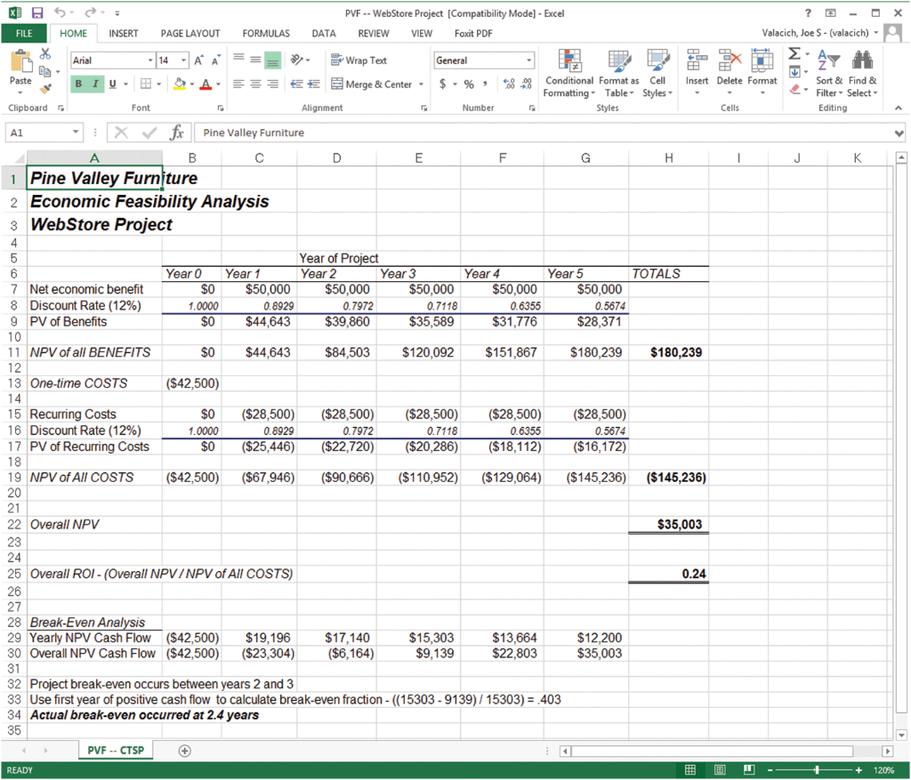 Solved Following Costs-Benefits Analysis Example (Figure | Chegg.com