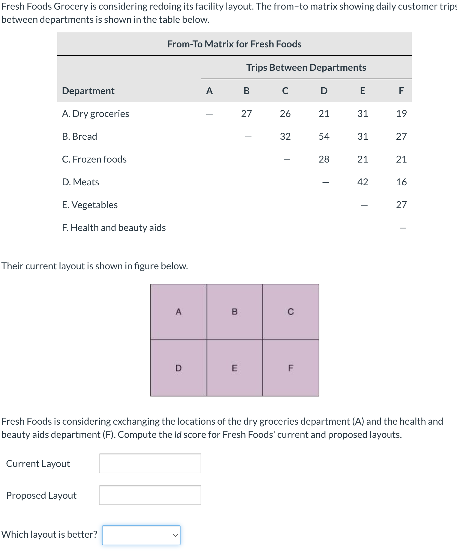 Solved Fresh Foods Grocery is considering redoing its | Chegg.com