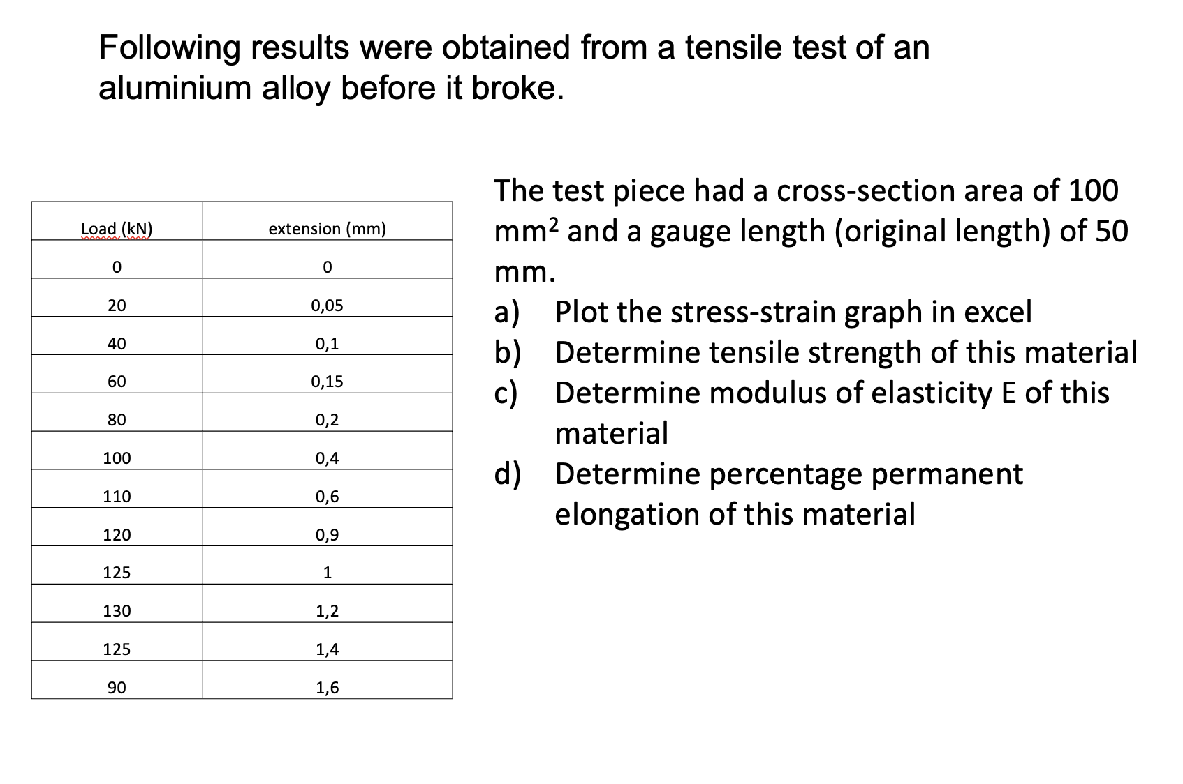 Solved Following results were obtained from a tensile test | Chegg.com