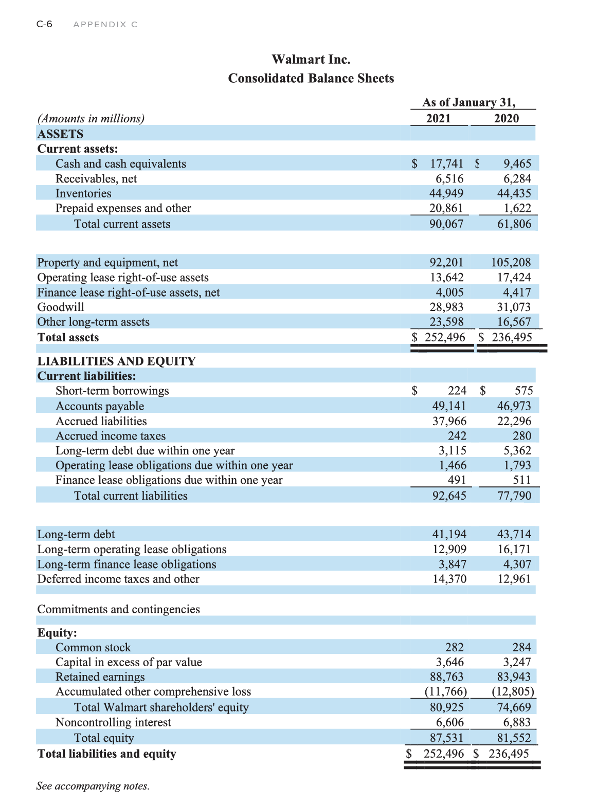 Solved Refer to the financial statements of Walmart given in | Chegg.com