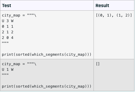 Solved I need help with this question: (Python code | Chegg.com