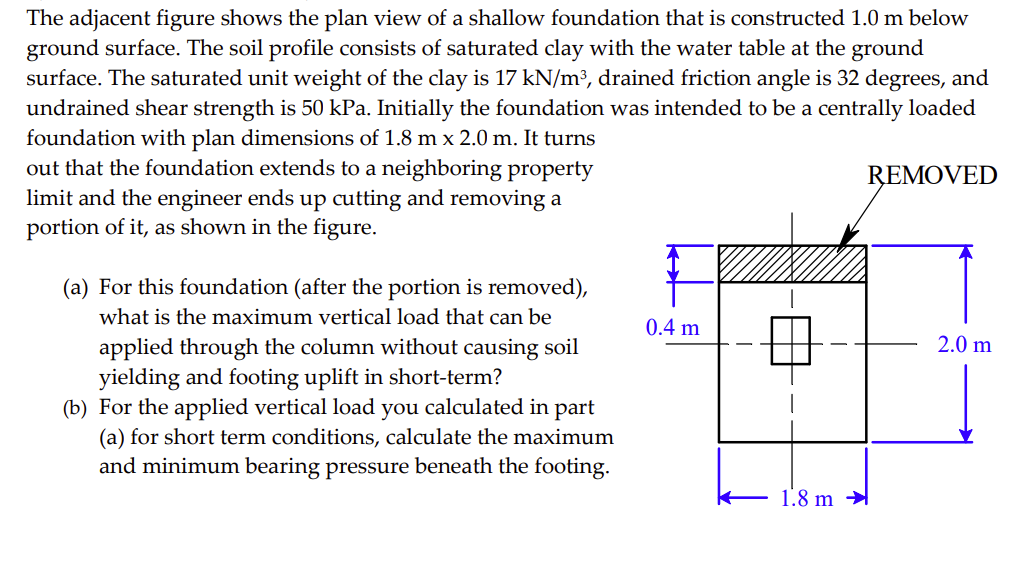 Solved The adjacent figure shows the plan view of a shallow | Chegg.com