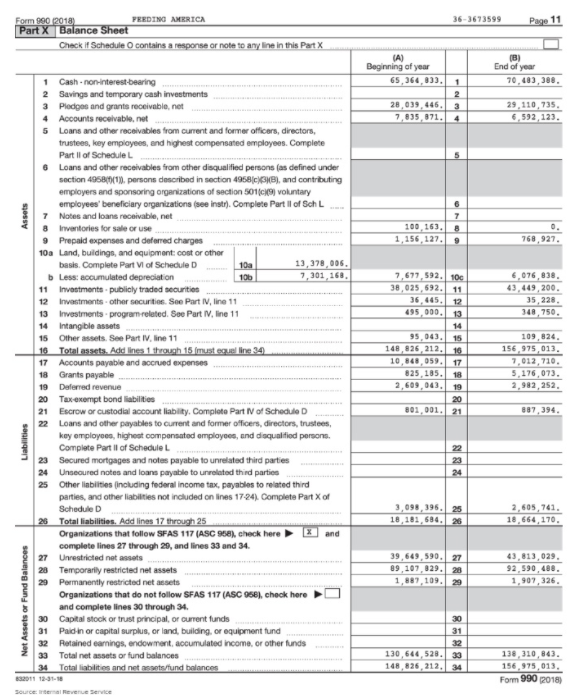 Use 2018 Form 990 And The 2019 Audited Financial | Chegg.com