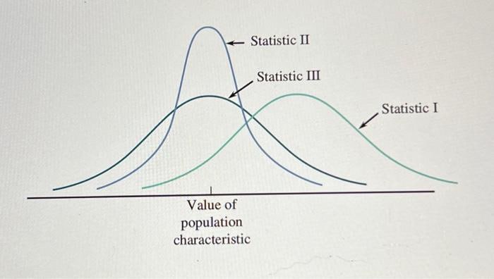 Solved Three different statistics are being considered for | Chegg.com