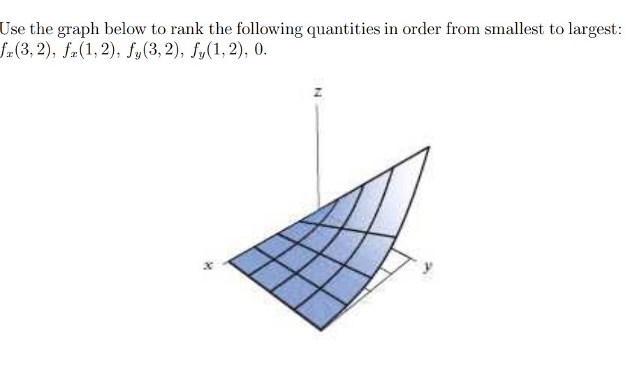 Solved Jse the graph below to rank the following quantities | Chegg.com
