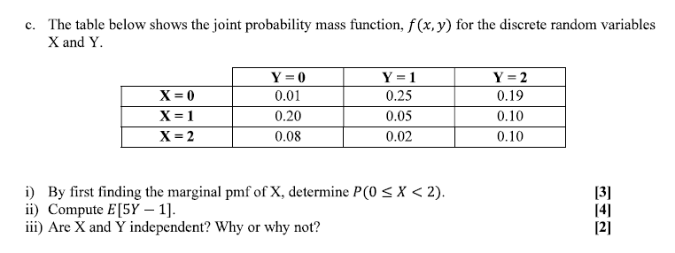 Solved c. The table below shows the joint probability mass | Chegg.com