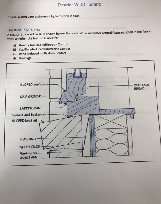 Solved Exterior Wall Cladding Please submit your assignment | Chegg.com