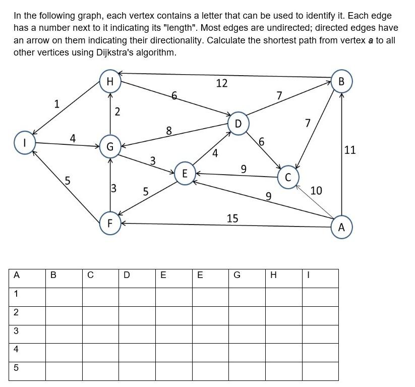Solved In the following graph, each vertex contains a letter | Chegg.com