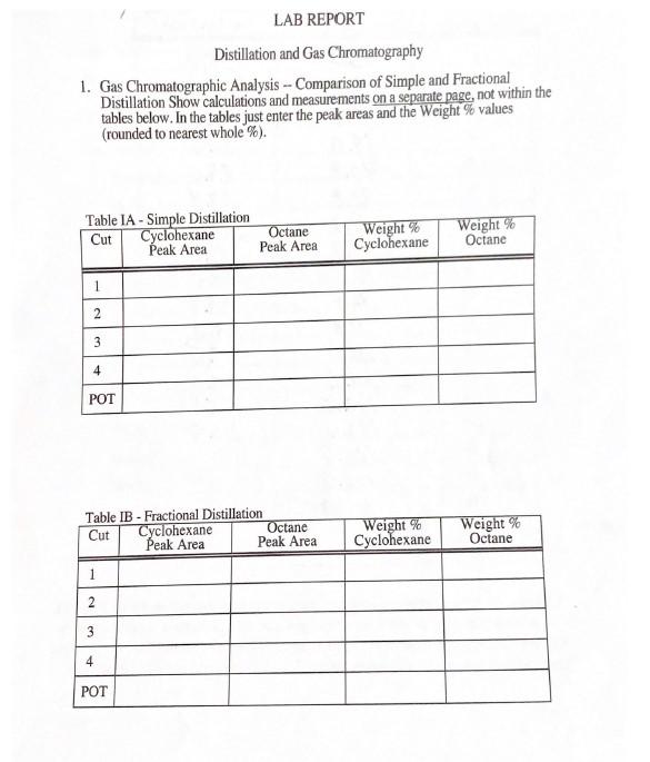 LAB REPORT Distillation and Gas Chromatography 1. Gas