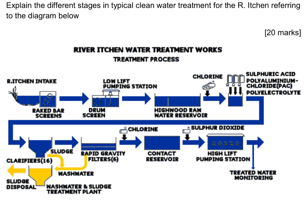 residential water treatment system