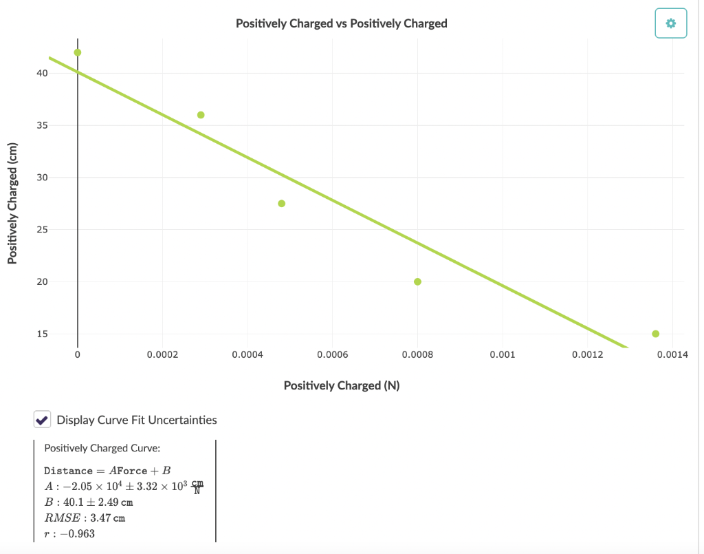 Solved 1. Use this data table and graph to collect and | Chegg.com