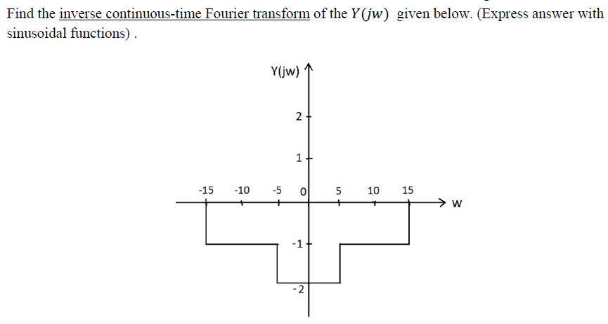 Solved Find the inverse continuous-time Fourier transform of | Chegg.com