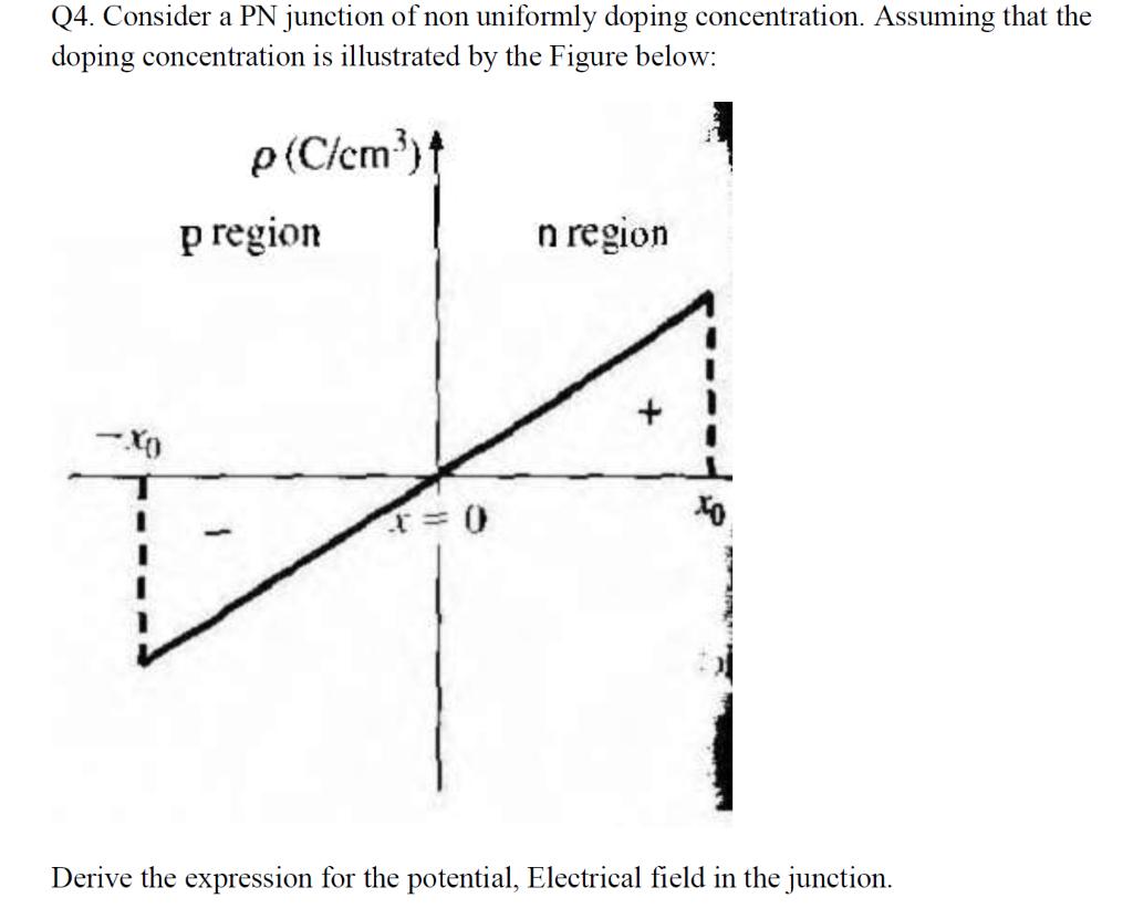Q4. Consider a PN junction of non uniformly doping | Chegg.com