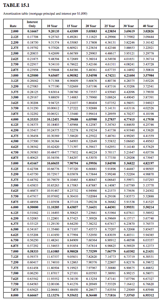 Solved Complete the following table: (Use Table 15.1.) Note: | Chegg.com