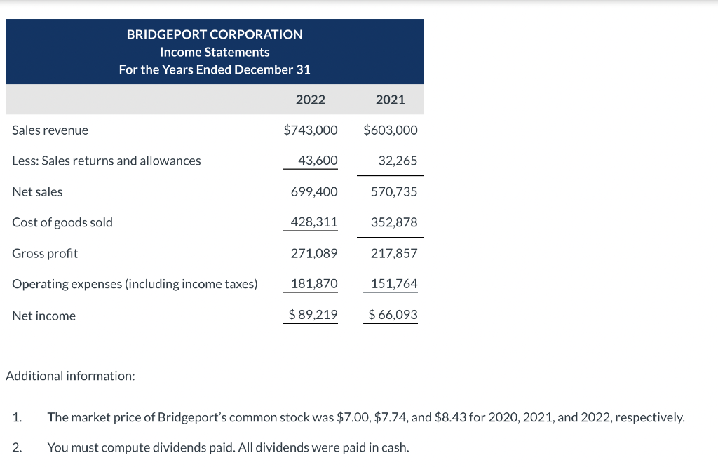 Solved Condensed balance sheet and income statement data for | Chegg.com