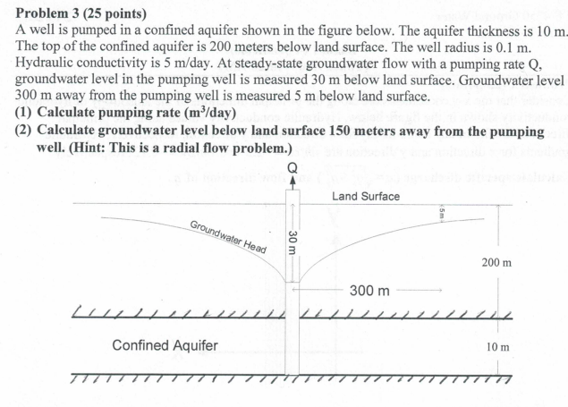 Solved Problem 3 (25 points) A well is pumped in a confined | Chegg.com