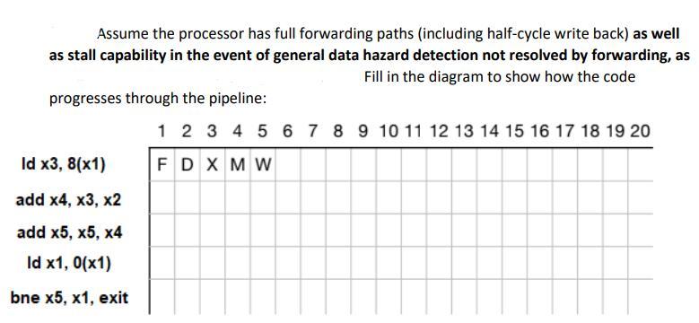 Solved Assume the processor has full forwarding paths | Chegg.com