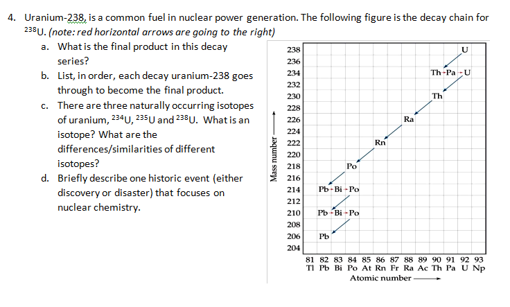 Solved 4. Uranium-238, is a common fuel in nuclear power | Chegg.com