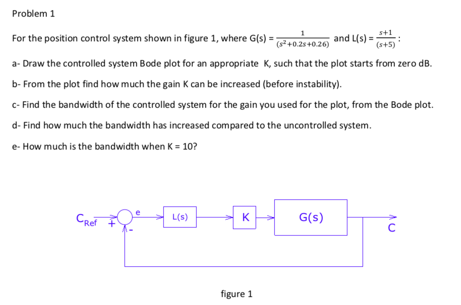 Solved Problem 1 1 S+1 For the position control system shown | Chegg.com