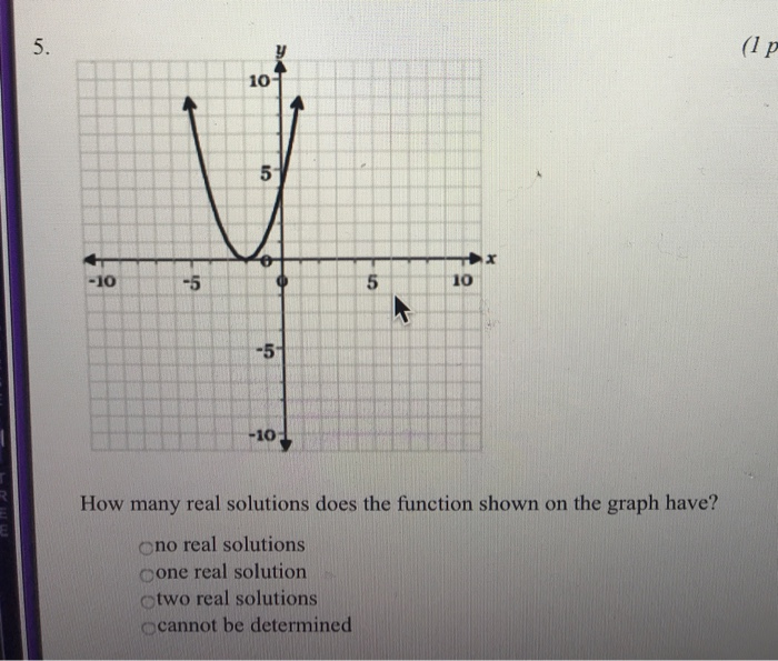 Solved (1 5. 10 10 -10 -5 -5 -10 How many real solutions | Chegg.com