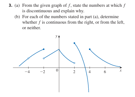 Solved (a) ﻿From the given graph of f, ﻿state the numbers at | Chegg.com